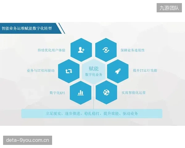 数字服务平台优化用户体验 提升平台口碑与市场占有率