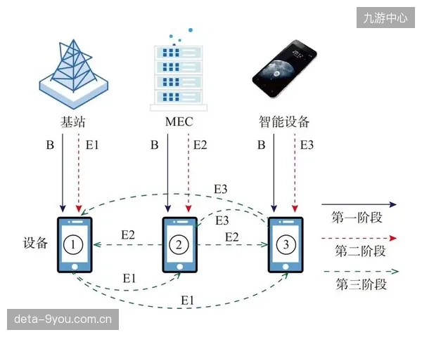 内容分发端基于采集数据优化推荐 提升用户粘性